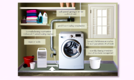 Best Practices for Storing a Washing Machine to Prevent Mold Growth in 2024